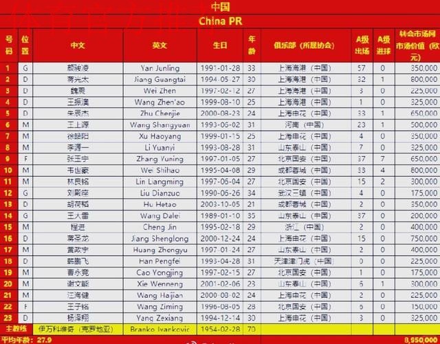 国足公布征战卡塔尔23人名单