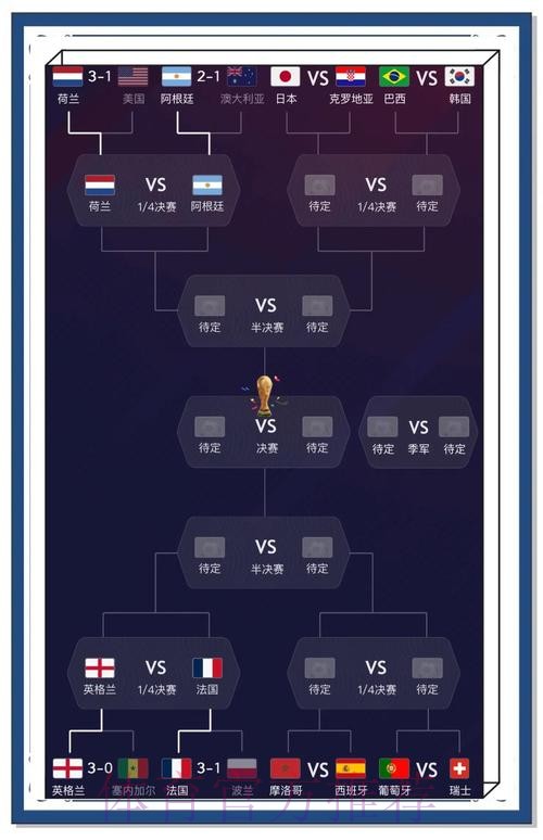 世界杯预测：稳定热门球队分析